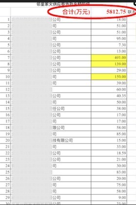 ▲一位供应商提供的邻里家公司欠款名单