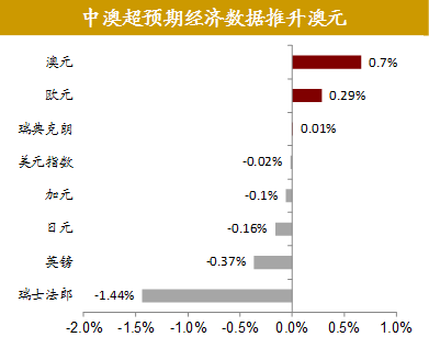 零一九年中国GDP_中国gdp增长图