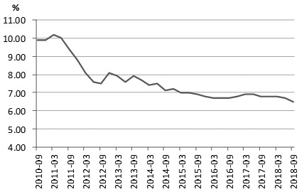 不变价 gdp_美国 不变价国内生产总值