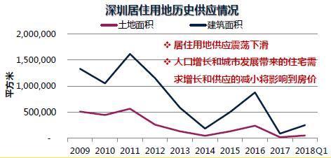 新兴产业占深圳gdp比例_问政智库 深汕合作区正式并入2017年深圳统计公报