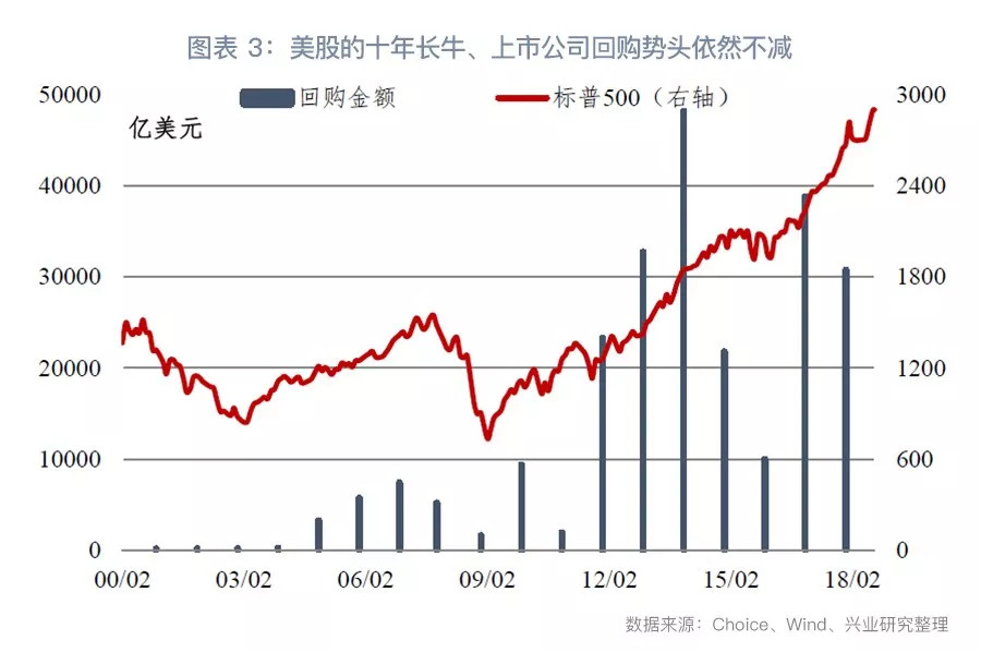 【今日推荐】2019年出现牛市的三个前提(二)-