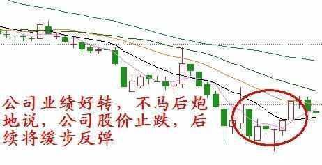 悟出抢反弹高招,成功率93%,阅后即焚(附公式)