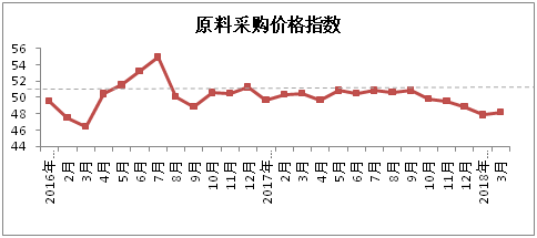 中国棉纺织行业景气报告(2018年3月)