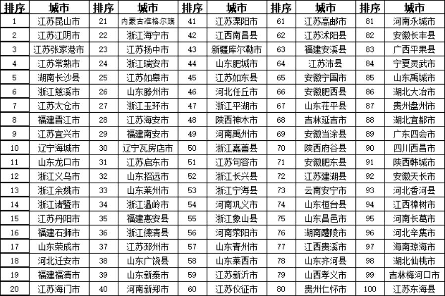 湖北省城市排名_湖北省2021高考排名