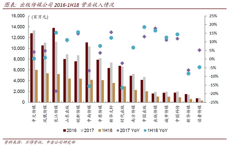 中金:从财务报表多维度看出版发行公司投资价