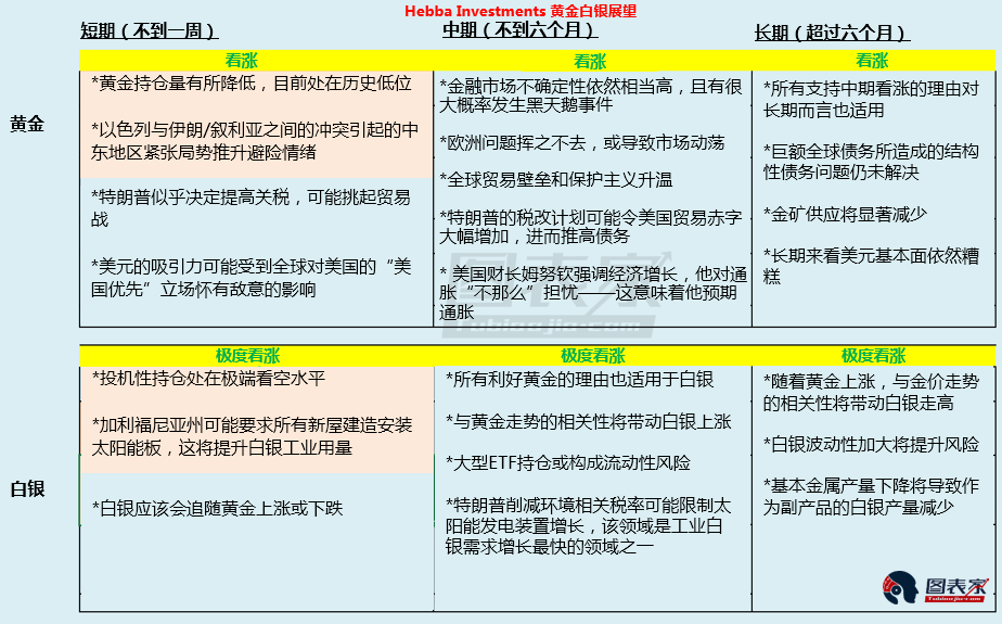 CFTC持仓报告利好,黄金白银前景依然看涨-图表家