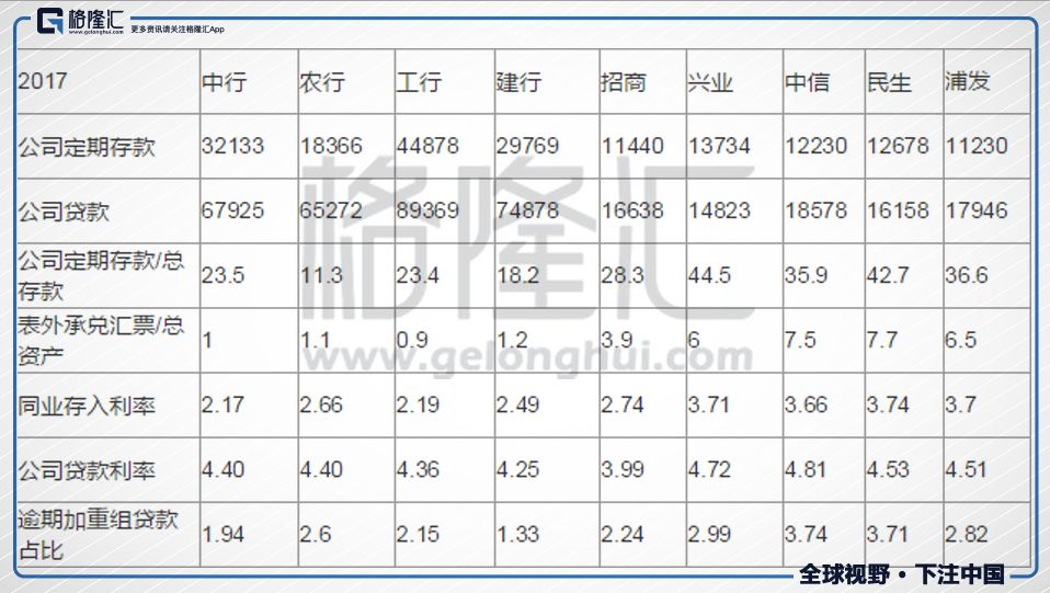 一季报出来后银行股怎么买? 看好四大行及招商