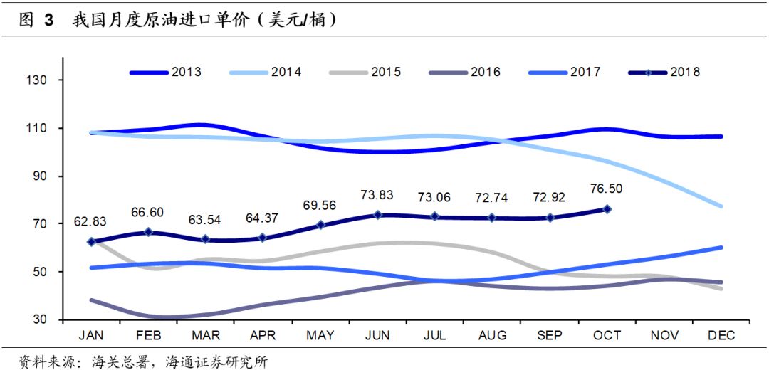 茂名石化乙烯贡献gdp_下一个风口 炼油和乙烯的自主崛起 石油化工行业深度报告