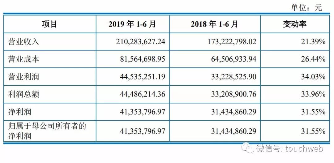 六号娱乐平台怎么样 布局智能商业生态,数据融合业务场景成新趋势