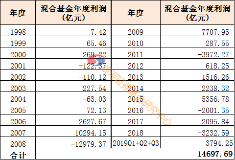 大发管望-腾讯及港交所ADR齐收跌