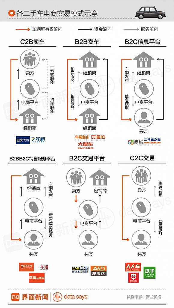 二手车电商亿元广告混战 买车究竟选哪家？