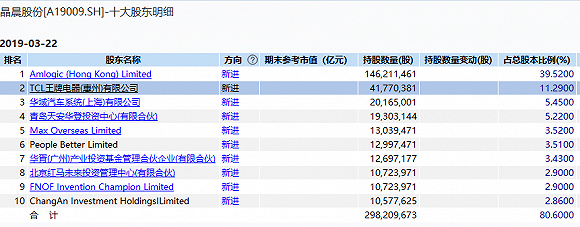 拿下科创板001号受理批文 晶晨半导体是什么来