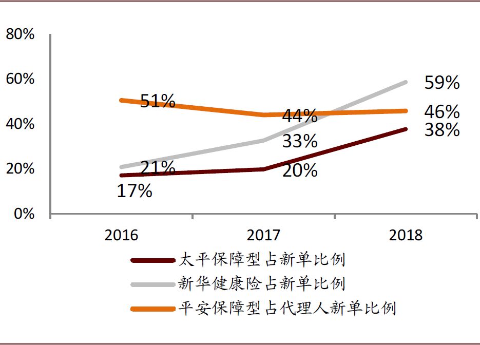 abcd盘,美团低调内测“馒头直聘” 瞄准“蓝领”持续B端攻势