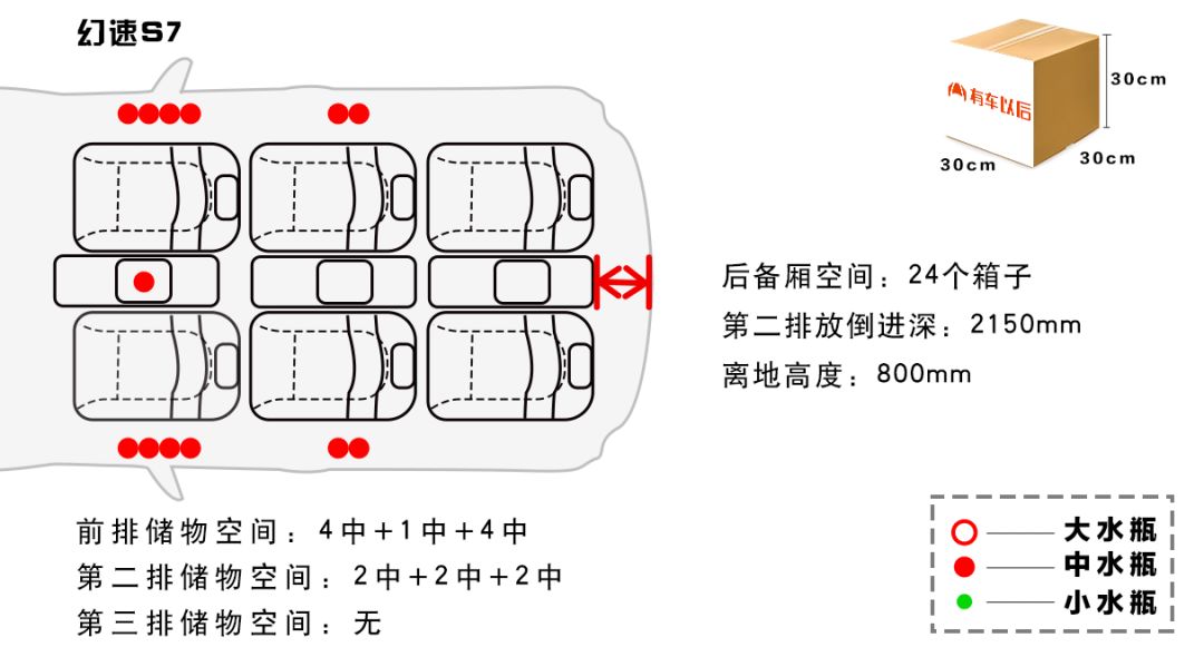 主打性价比!这3台大空间国产7座SUV,10万就能入手!
