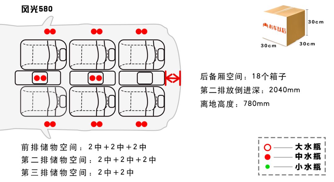 主打性价比!这3台大空间国产7座SUV,10万就能入手!