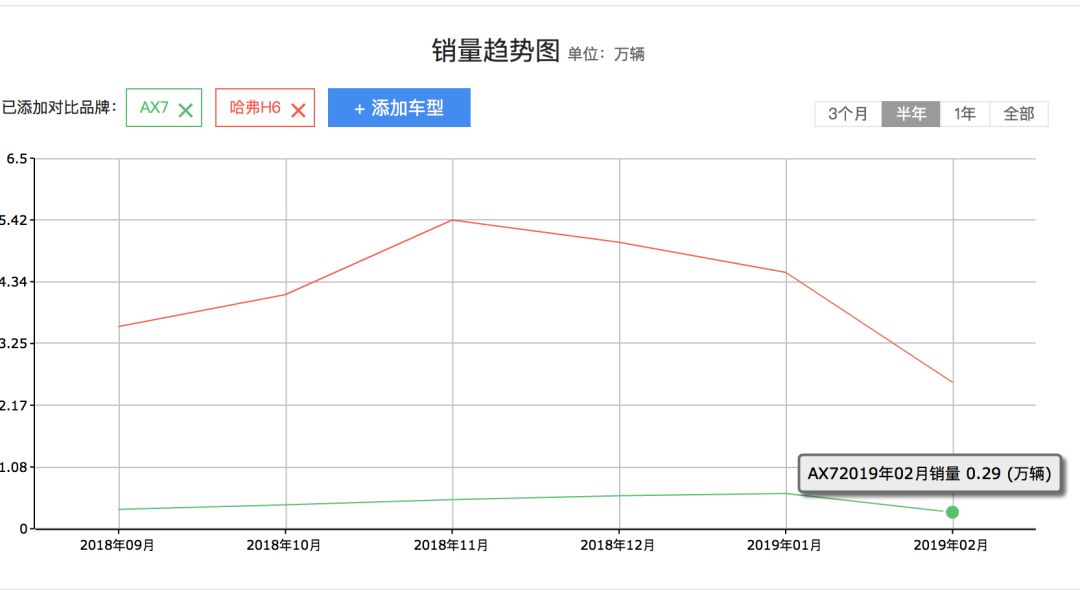 东风风神久负“剩”名 军工品质何从谈及？