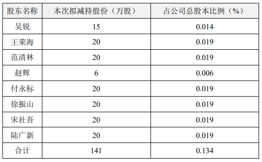 m5彩票密码找回_考生看过来!今年广东高校多了这些新专业,帮你划好重点了