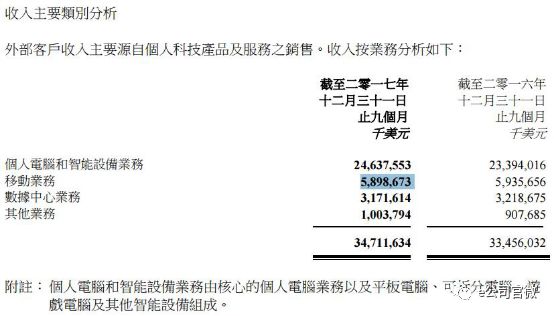 联想集团遭恒指踢群 母公司刚被列首家H股全流