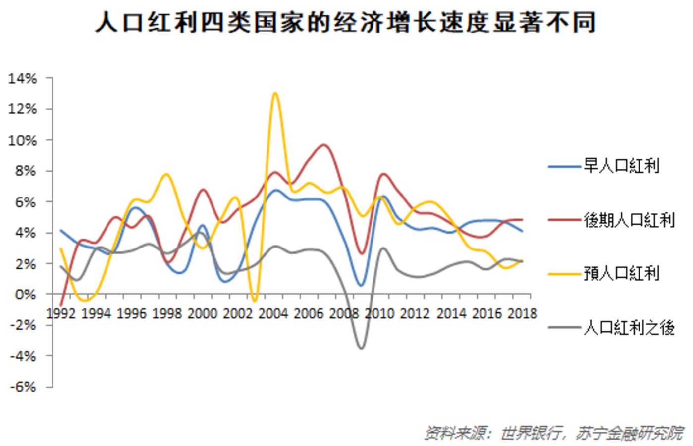 人口红利与中国的经济增长_人口红利图片