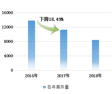 2018年福建经济总量占全国_2018福建少儿频道狗年(3)
