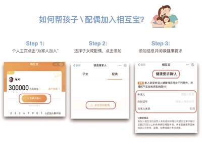 近千万“相互宝”成员 每人1毛钱助其康复