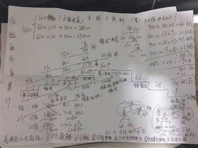 传销人员给记者洗脑时,手绘的五级三阶制图表。