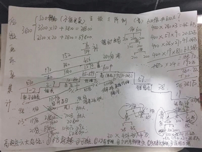 传销人员给记者洗脑时，手绘的五级三阶制图表。