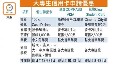 攻略 | 如何在香港办理银行户口