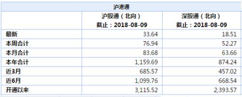 数据来源:财汇大数据终端