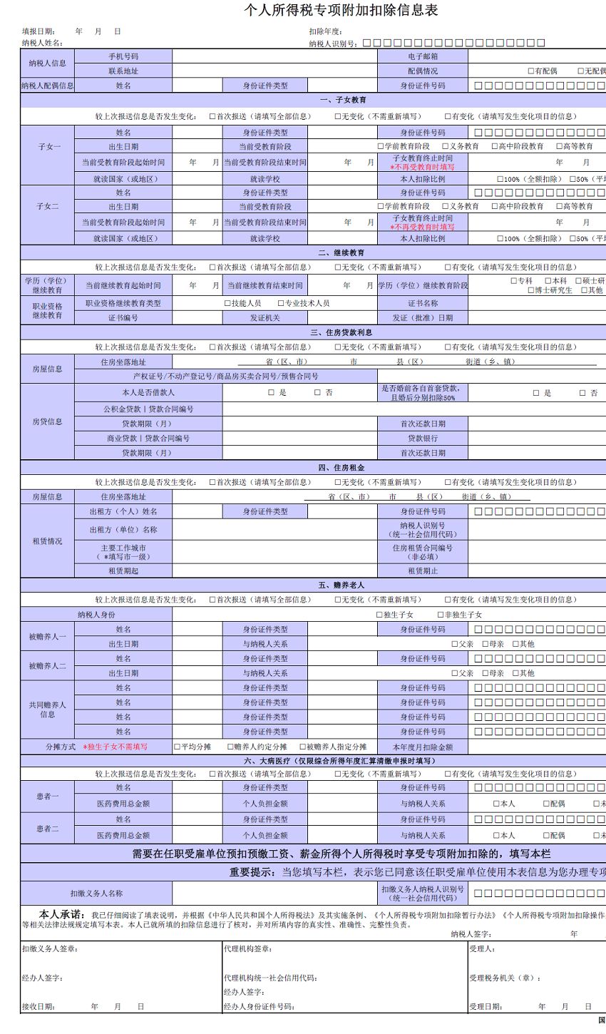 个税申报实用帖来啦!手把手教您怎么报税、怎