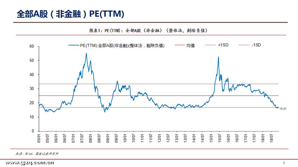 谈谈应该如何正确看待gdp_如何正确看待和应用GDP(3)