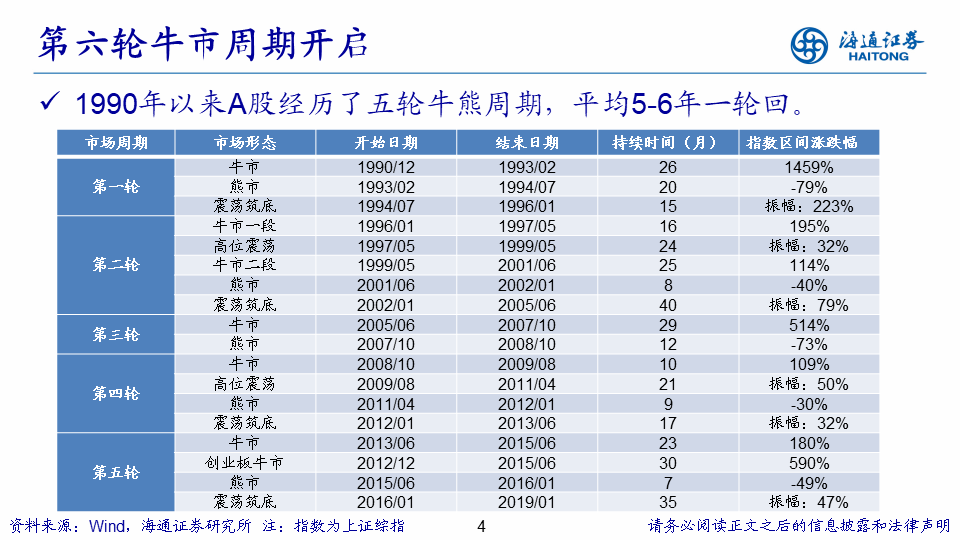 意大利贵宾会会员 本周IPO提速,A股能否承受得住2900点的支撑位?