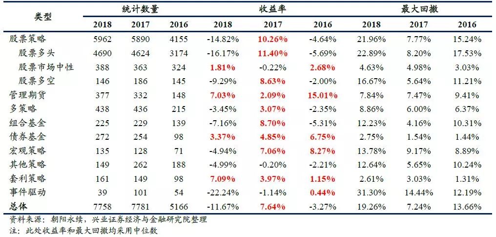 箱线图人口_人口普查(3)