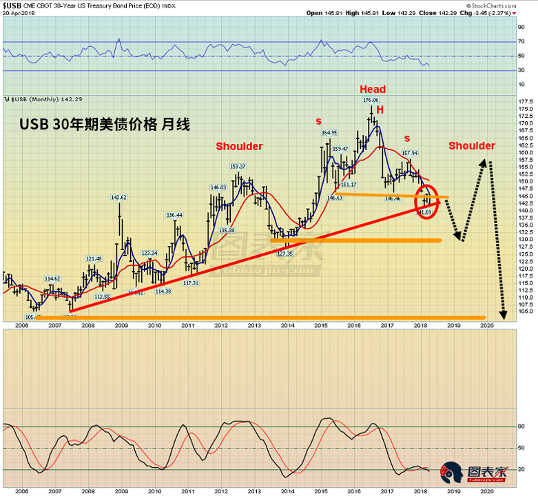 GDP增长中通货膨胀因素_通货膨胀(3)