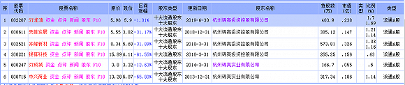 不仅是在外围买卖股票 牛散朱康军与神开股份往