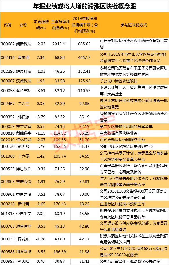 蓝色光标的业绩是真的吗 9a68-ihuuxuu4496309.jpg