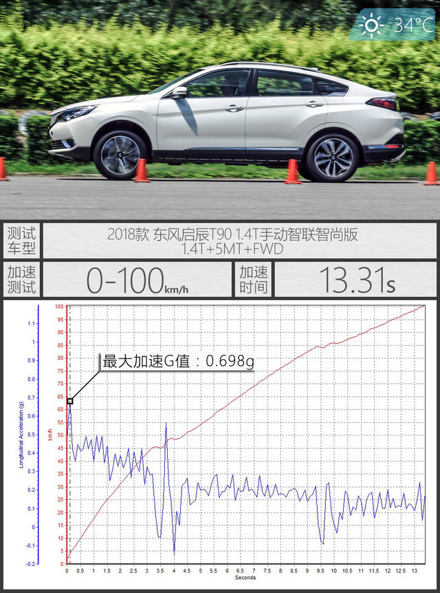 新增“T”动力 测试东风启辰T90 1.4T