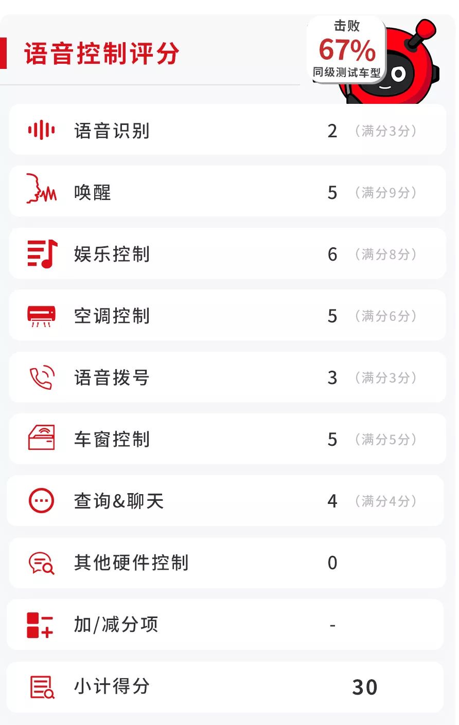 简单易上手!这款10万级国产SUV实测,预计成下一个爆款的节奏