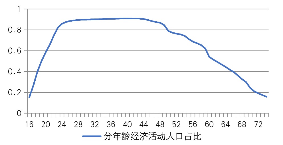 人口结构分析_2019年中国健康保险市场调查研究与发展趋势预测报告