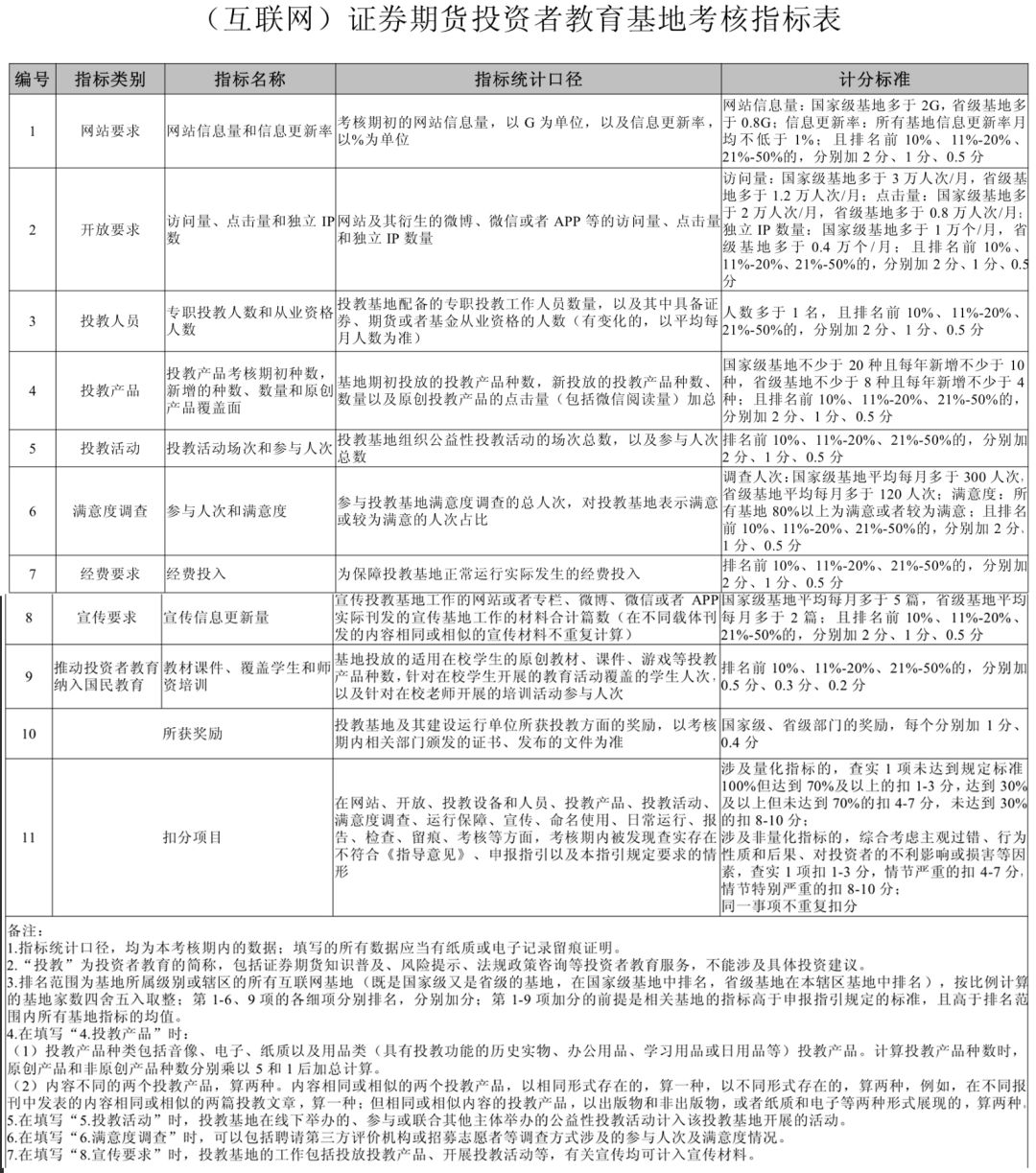 证券交易所信息披露考核等级D级,可准入回购增值贷款