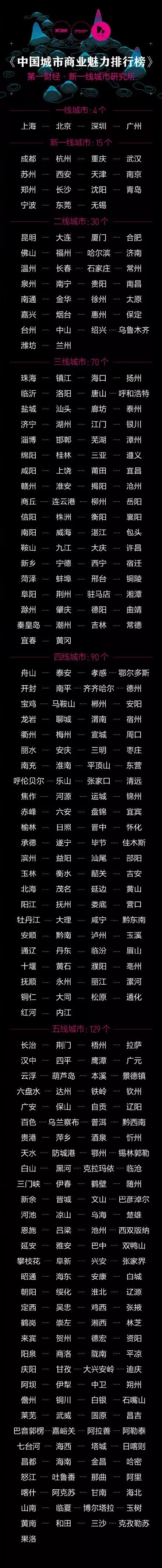 【最全档案】在全国排名再次刷新,来重新认识大美商丘!