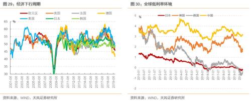 一文读懂全球经济的现状、困境和出路