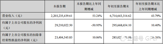 澳门新赌场最低投注·碧桂园全年销售大概率将超去年