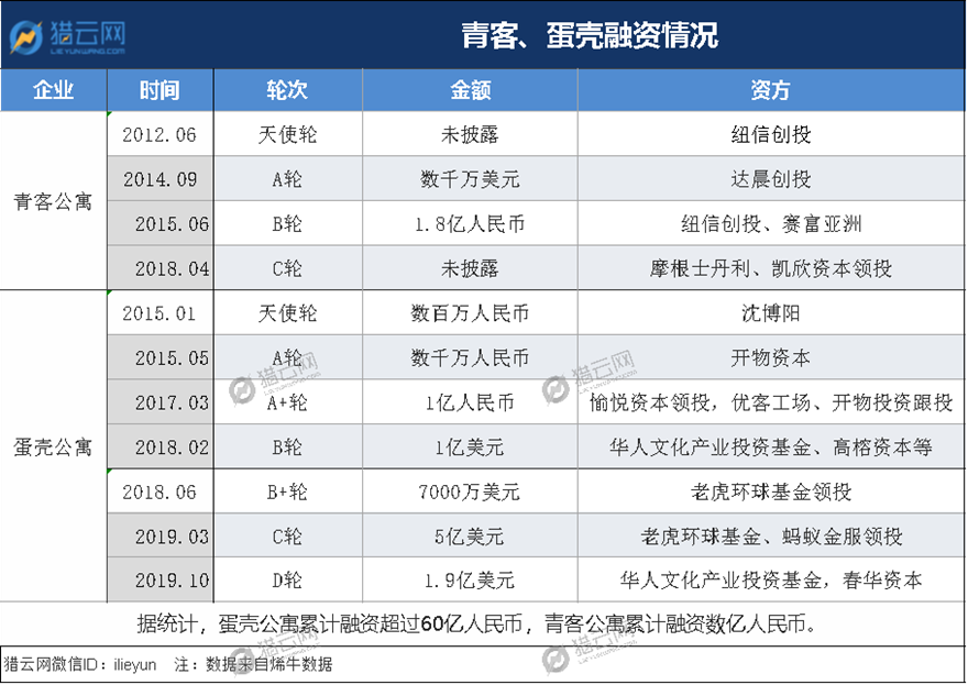 星力注册送分客服,延庆首座加氢站开工建设,建成将为北京冬奥会提供保障