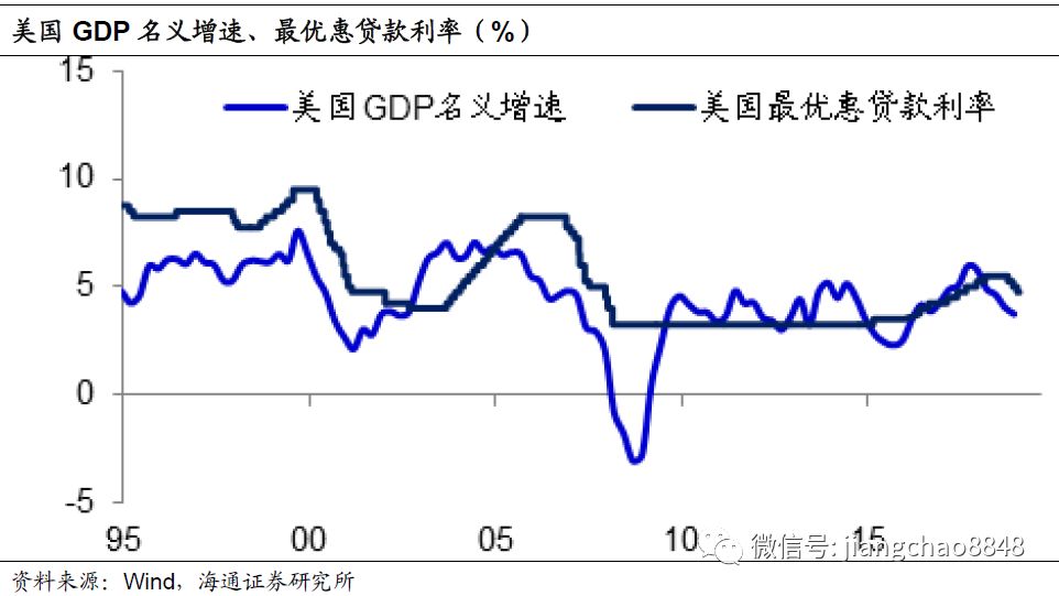 银行贷款基准利率与gdp_央行11日起降息 下调0.25个百分点(2)