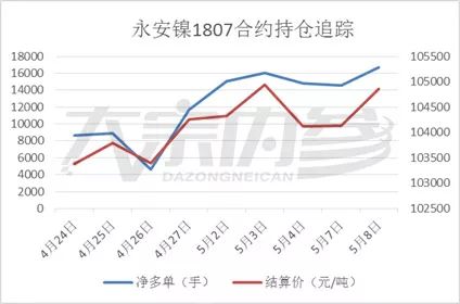 黑色系反弹不具备延续性 5月或进入下行通道