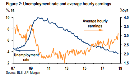 2019年美国经济预测_...但我们已经开始思考这轮周期结束的问题了.预计2019年美国经济可...(2)