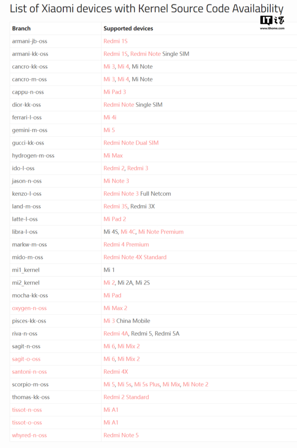 小米:旗下任何手机设备将在发布三个月内开放内核源代码