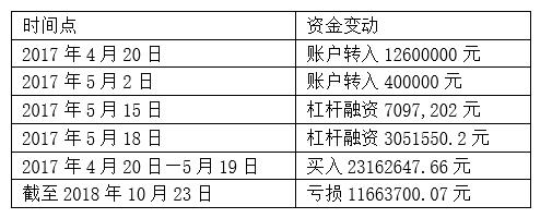 大洋彼岸茶馆泄露信息 永兴特钢内幕交易亏损逾