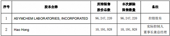 韦德国际手机版欢迎您,工信部副部长王志军:深入实施工业互联网创新发展战略,支撑制造业高质量发展